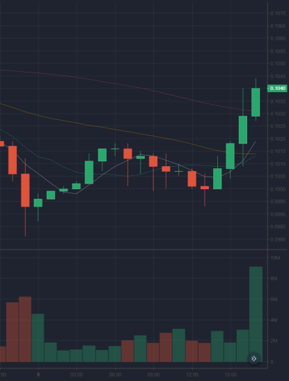 5-0.1044usdt.png